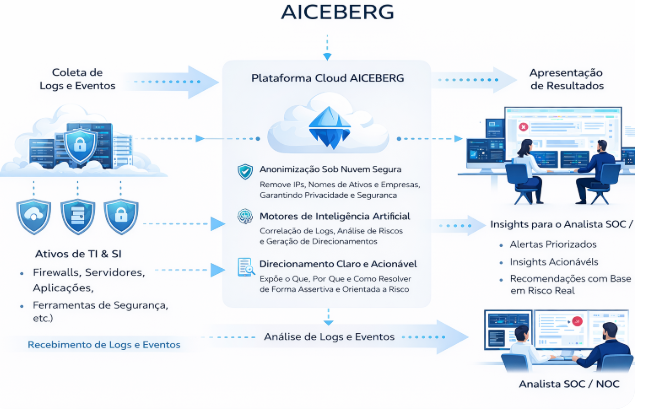 AICEBERG functional architecture